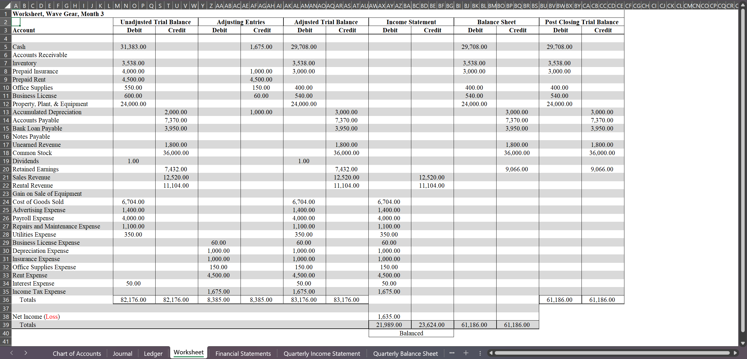 Accounting Cycle & Analysis